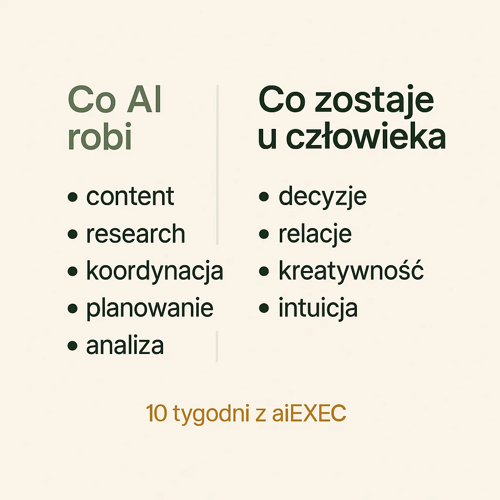 Co solopreneur oddeleguje AI